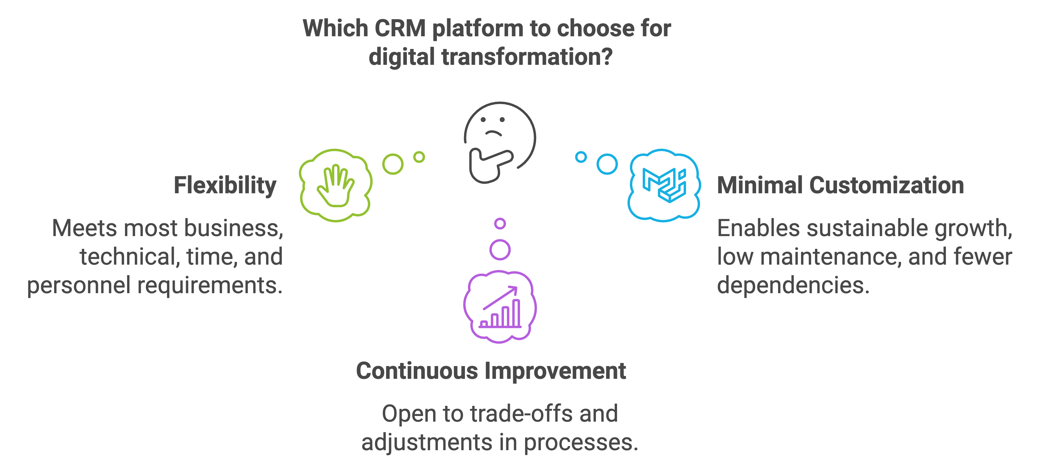 Choosing The Ideal CRM Platform For Your Digital Transformation