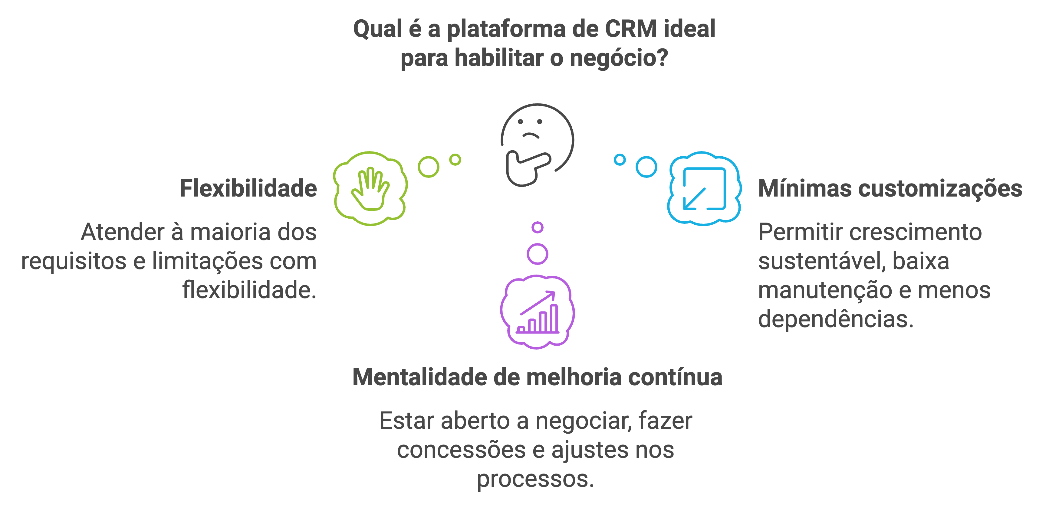 Escolhendo a plataforma de CRM ideal para sua transformação digital