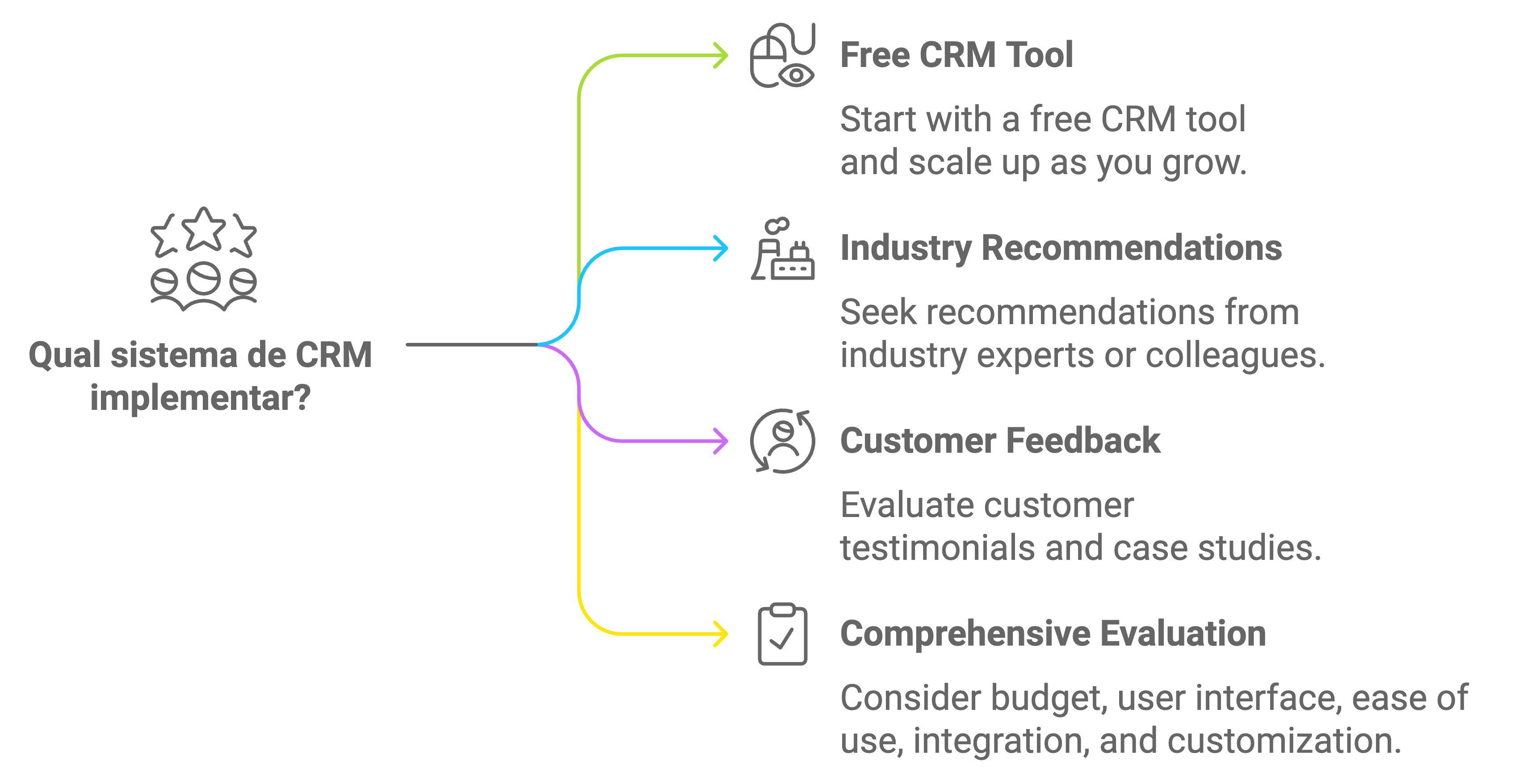 Pesquisando as opções de CRM disponíveis