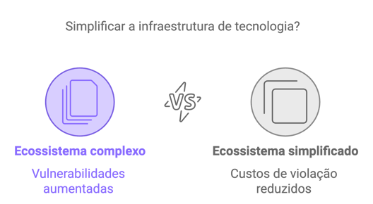 simplificar pilha de tecnologia