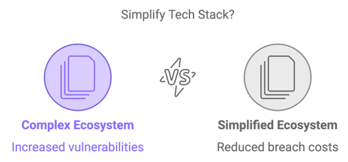 simplify tech stack